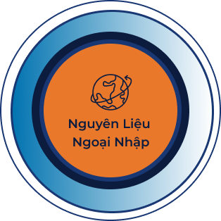 nguyên liệu ngoại nhập